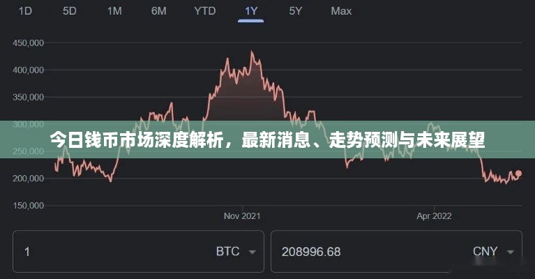 今日錢幣市場(chǎng)深度解析，最新消息、走勢(shì)預(yù)測(cè)與未來(lái)展望