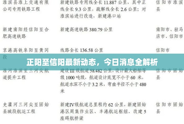 正陽至信陽最新動態(tài)，今日消息全解析