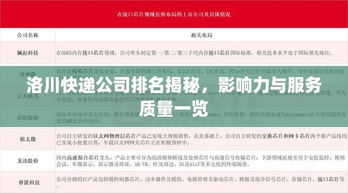洛川快遞公司排名揭秘，影響力與服務質(zhì)量一覽