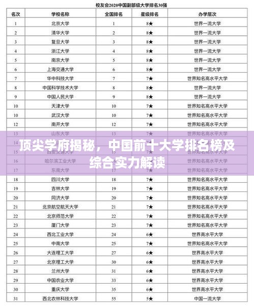 頂尖學(xué)府揭秘，中國前十大學(xué)排名榜及綜合實(shí)力解讀