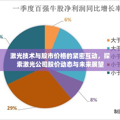 激光技術(shù)與股市價(jià)格的緊密互動(dòng)，探索激光公司股價(jià)動(dòng)態(tài)與未來(lái)展望