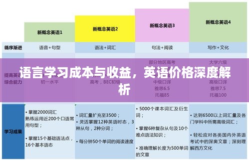 語言學(xué)習(xí)成本與收益，英語價格深度解析