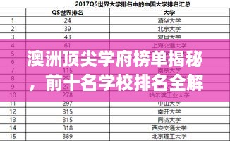 澳洲頂尖學(xué)府榜單揭秘，前十名學(xué)校排名全解析