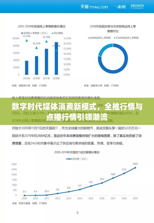 數(shù)字時(shí)代媒體消費(fèi)新模式，全推行情與點(diǎn)播行情引領(lǐng)潮流
