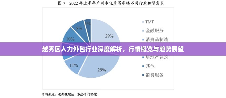 越秀區(qū)人力外包行業(yè)深度解析，行情概覽與趨勢展望