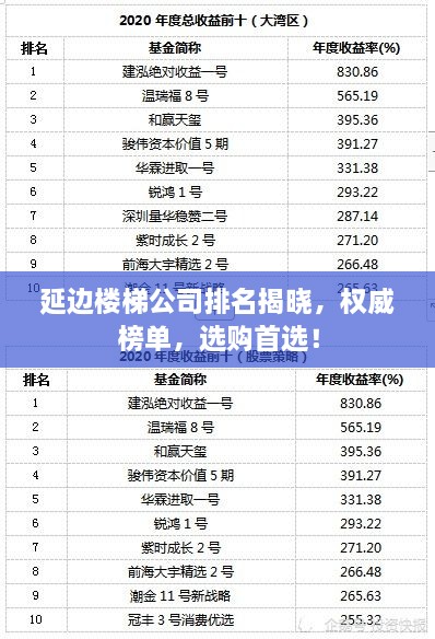 延邊樓梯公司排名揭曉，權(quán)威榜單，選購(gòu)首選！