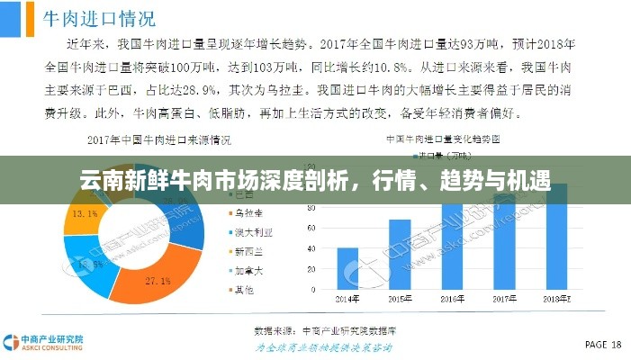 云南新鮮牛肉市場(chǎng)深度剖析，行情、趨勢(shì)與機(jī)遇
