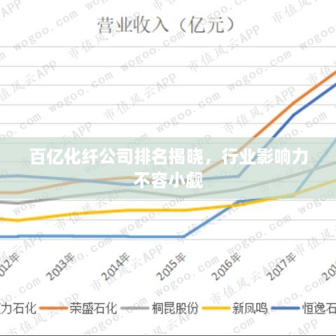 百億化纖公司排名揭曉，行業(yè)影響力不容小覷