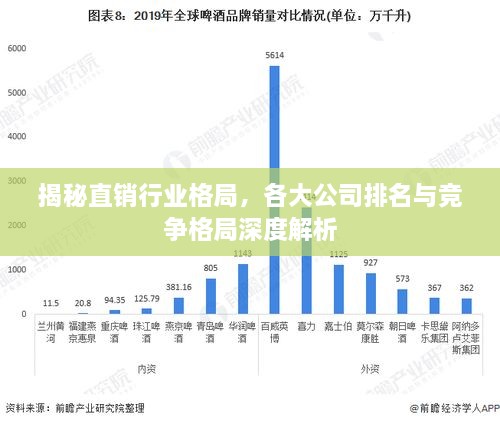 揭秘直銷行業(yè)格局，各大公司排名與競爭格局深度解析