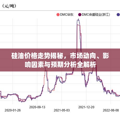硅油價格走勢揭秘，市場動向、影響因素與預(yù)期分析全解析