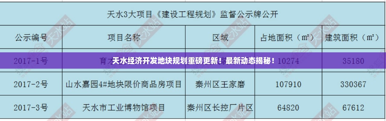 天水經(jīng)濟開發(fā)地塊規(guī)劃重磅更新！最新動態(tài)揭秘！