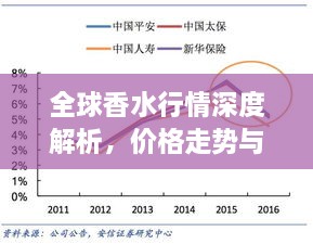 全球香水行情深度解析，價(jià)格走勢與市場趨勢探究