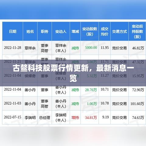 古鰲科技股票行情更新，最新消息一覽