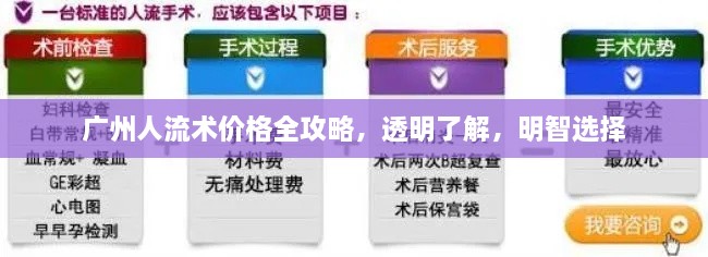 廣州人流術(shù)價格全攻略，透明了解，明智選擇