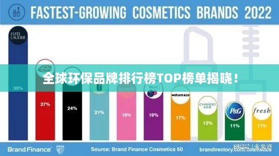 全球環(huán)保品牌排行榜TOP榜單揭曉！