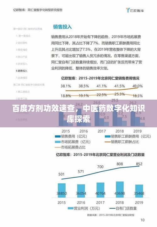 百度方劑功效速查，中醫(yī)藥數(shù)字化知識庫探索