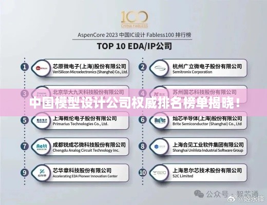 中國模型設(shè)計公司權(quán)威排名榜單揭曉！