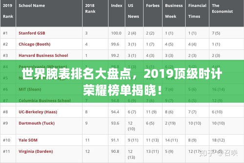 世界腕表排名大盤點，2019頂級時計榮耀榜單揭曉！