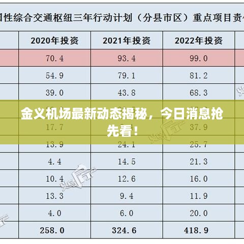 金義機場最新動態(tài)揭秘，今日消息搶先看！