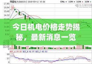 今日機(jī)電價格走勢揭秘，最新消息一覽