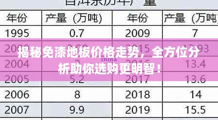 揭秘免漆地板價(jià)格走勢(shì)，全方位分析助你選購更明智！