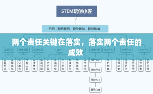 兩個(gè)責(zé)任關(guān)鍵在落實(shí)，落實(shí)兩個(gè)責(zé)任的成效 