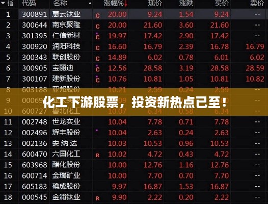 化工下游股票，投資新熱點(diǎn)已至！
