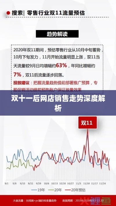 雙十一后網(wǎng)店銷(xiāo)售走勢(shì)深度解析