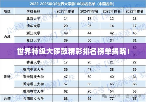 世界特級大鑼鼓精彩排名榜單揭曉！