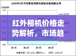 紅外相機(jī)價(jià)格走勢解析，市場趨勢與購買建議指南