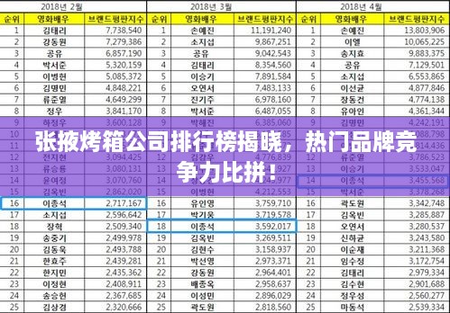 張掖烤箱公司排行榜揭曉，熱門品牌競(jìng)爭(zhēng)力比拼！