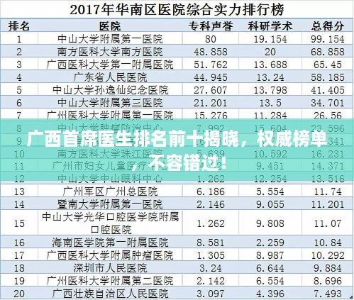 廣西首席醫(yī)生排名前十揭曉，權(quán)威榜單，不容錯過！