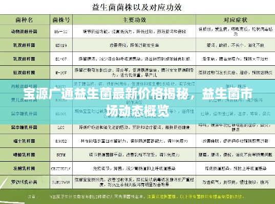 寶源廣通益生菌最新價(jià)格揭秘，益生菌市場(chǎng)動(dòng)態(tài)概覽