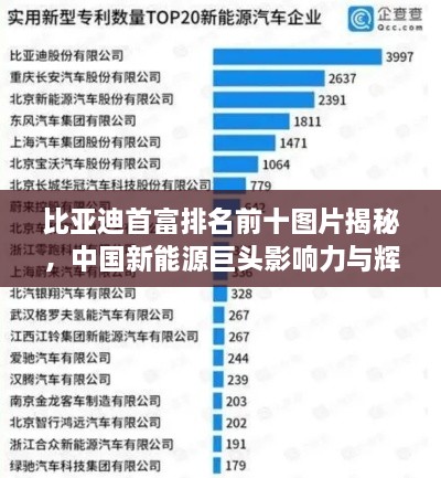 比亞迪首富排名前十圖片揭秘，中國新能源巨頭影響力與輝煌成就