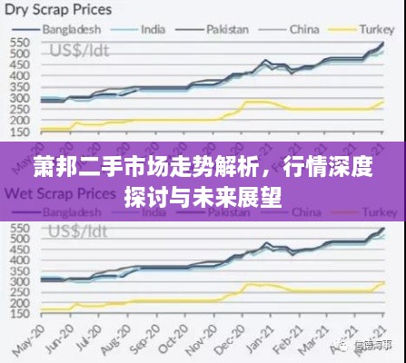 蕭邦二手市場走勢解析，行情深度探討與未來展望