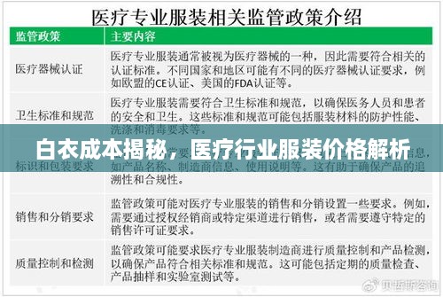 白衣成本揭秘，醫(yī)療行業(yè)服裝價(jià)格解析