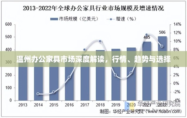 溫州辦公家具市場(chǎng)深度解讀，行情、趨勢(shì)與選擇
