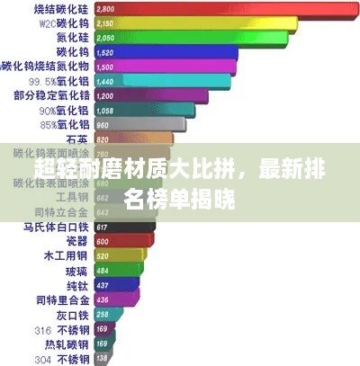 超輕耐磨材質(zhì)大比拼，最新排名榜單揭曉