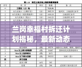 蘭崗幸福村拆遷計劃揭秘，最新動態(tài)與進(jìn)展