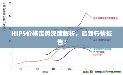 HIPS價格走勢深度解析，最新行情報告！
