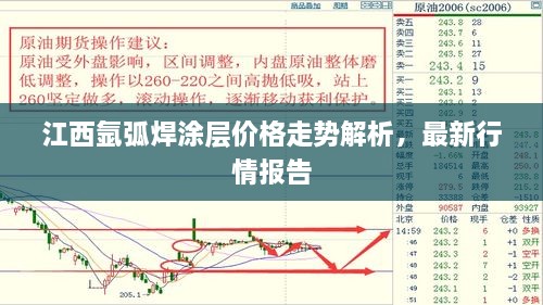 江西氬弧焊涂層價(jià)格走勢解析，最新行情報(bào)告