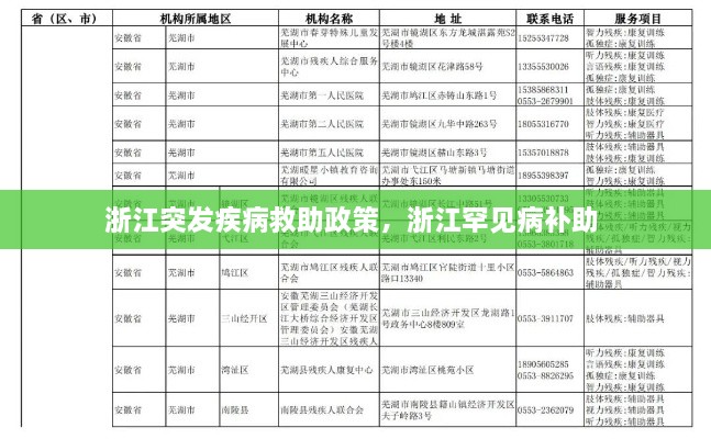浙江突發(fā)疾病救助政策，浙江罕見病補助 