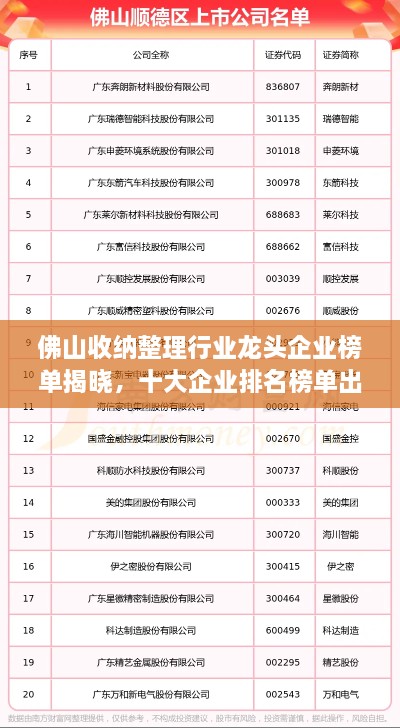 佛山收納整理行業(yè)龍頭企業(yè)榜單揭曉，十大企業(yè)排名榜單出爐！