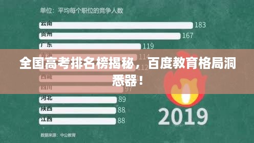 全國高考排名榜揭秘，百度教育格局洞悉器！