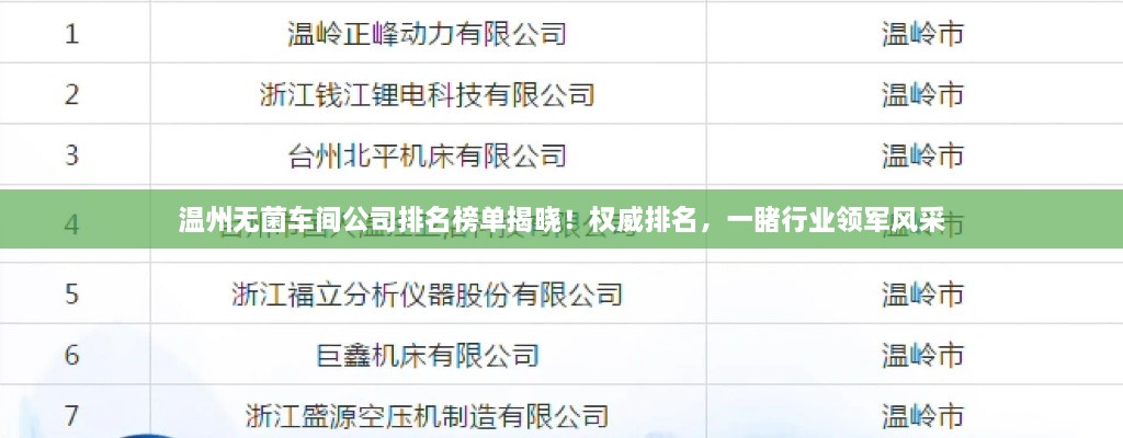 溫州無(wú)菌車(chē)間公司排名榜單揭曉！權(quán)威排名，一睹行業(yè)領(lǐng)軍風(fēng)采