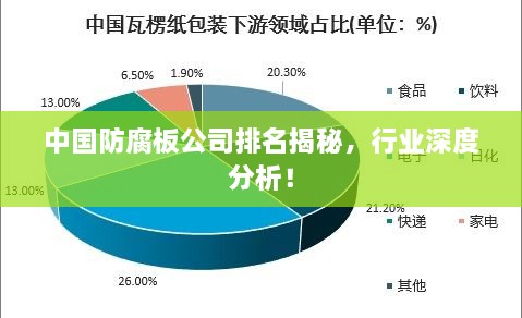 中國防腐板公司排名揭秘，行業(yè)深度分析！