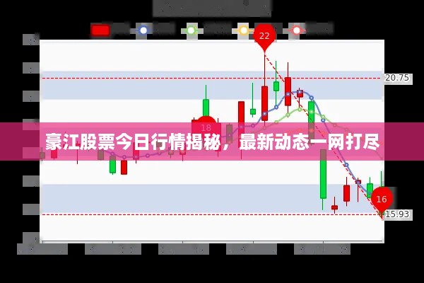 豪江股票今日行情揭秘，最新動態(tài)一網(wǎng)打盡
