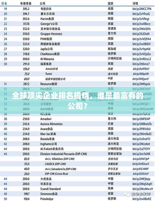 全球頂尖企業(yè)排名揭曉，誰(shuí)是最富有的公司？