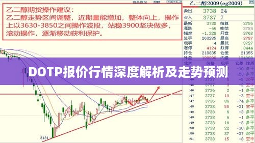 DOTP報(bào)價(jià)行情深度解析及走勢(shì)預(yù)測