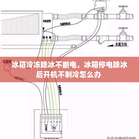 冰箱冷凍除冰不斷電，冰箱停電除冰后開機(jī)不制冷怎么辦 
